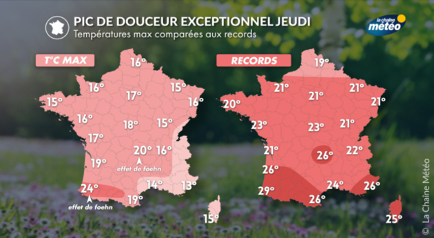 Des températures en dessous des records mensuels Actualités France