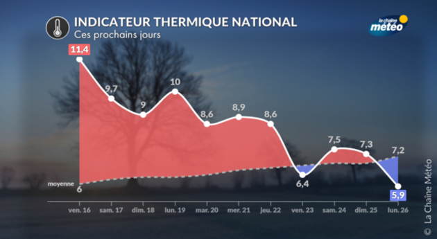 Actualités France