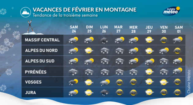 Prévisions montagne Actualités France