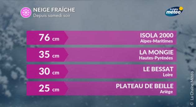Actualités France