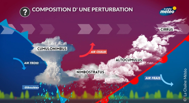 Actualités France