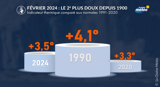 Actualités France