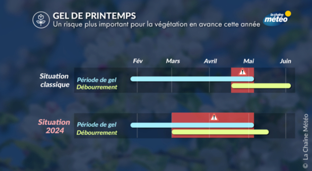 Actualités France