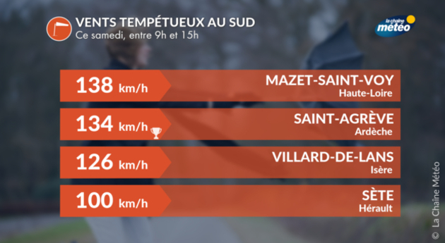 Actualités France