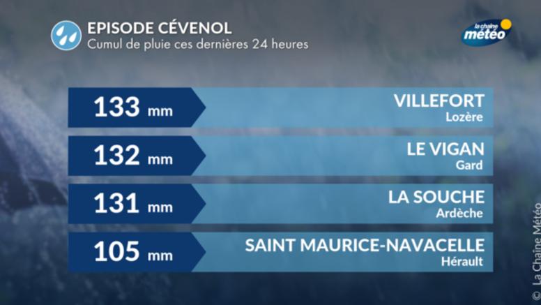 Intempéries liées à Monica : près d'une centaine de records de pluies battus et des inondations