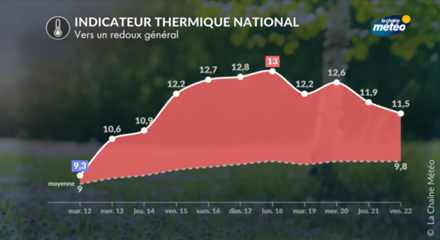 Actualités France