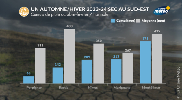 Actualités France