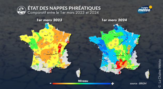 Etat des nappes phréatiques au 1er mars 2024 par rapport à 2023 Actualités France