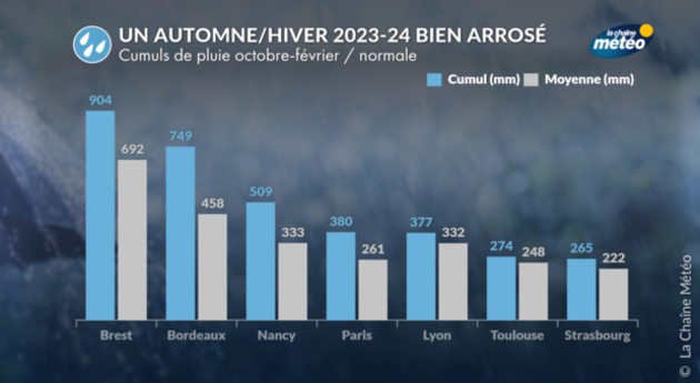 Actualités France