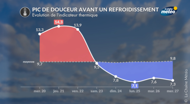 Actualités France