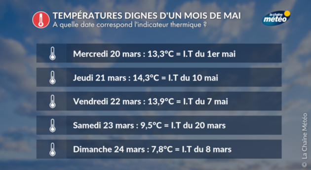 Actualités France