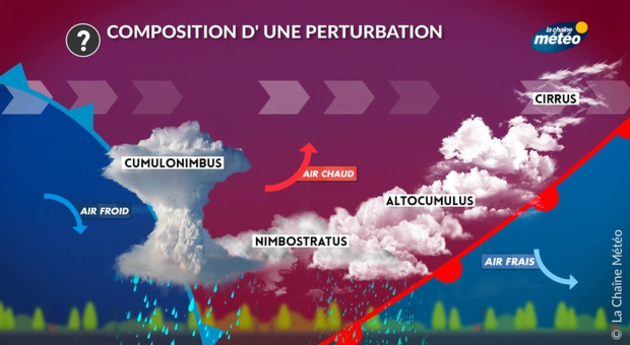 Le passage des fronts d Actualités France