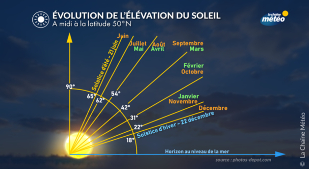 Les différentes angles d Actualités France