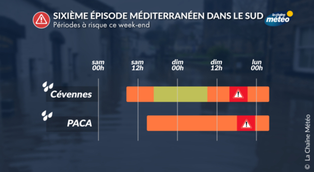 Chronologie épisode Actualités France