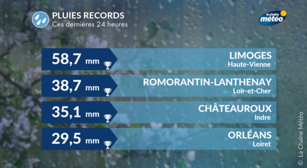 Actualités France