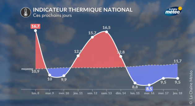 Actualités France