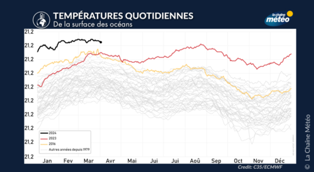 Depuis plus d Actualités France