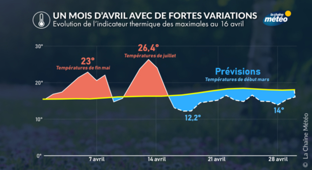 Evolution de l Actualités France