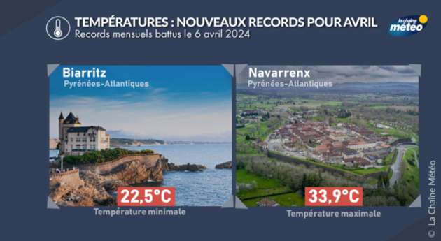 Records nationaux de chaleur avril 2024 Actualités France
