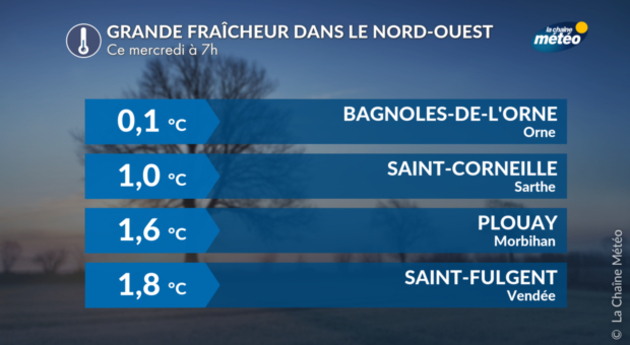 Grande fraîcheur matinale Actualités France