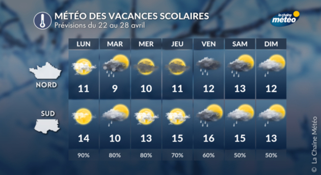 Tendance des vacances Actualités France