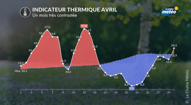 Evolution de l Actualités France