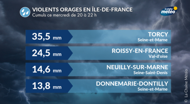 Actualités France