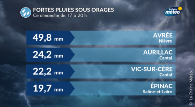 Actualités France