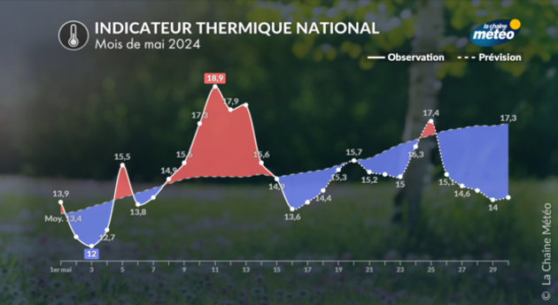 Evolution de l Actualités France