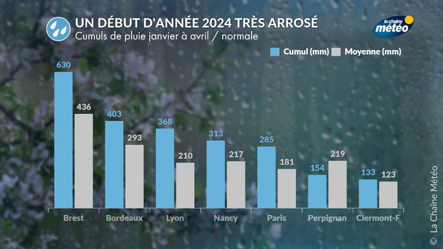 Un début d Actualités France
