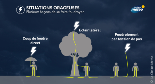 Actualités France