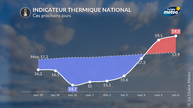 Actualités France