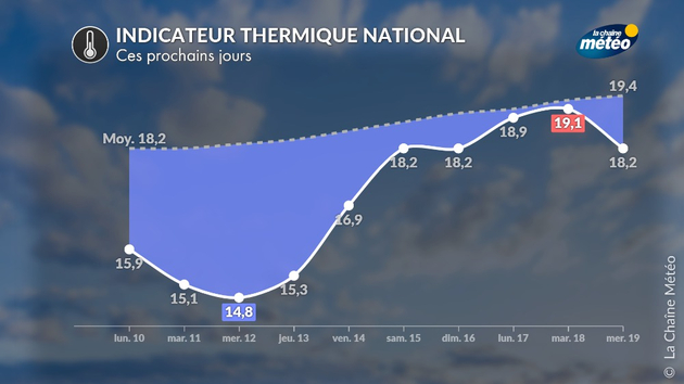 Actualités France