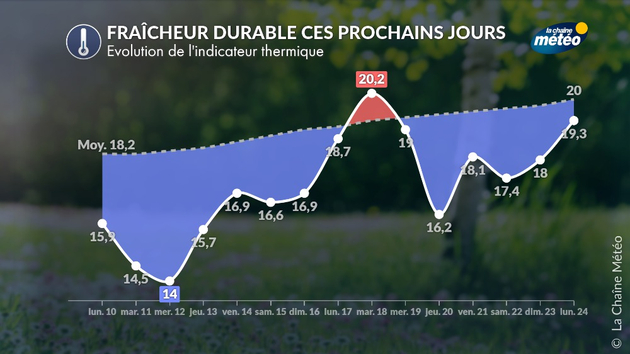 Actualités France