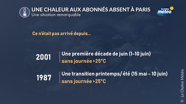 Actualités France