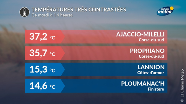 Grand écart de températures sur la France ce mardi Actualités France