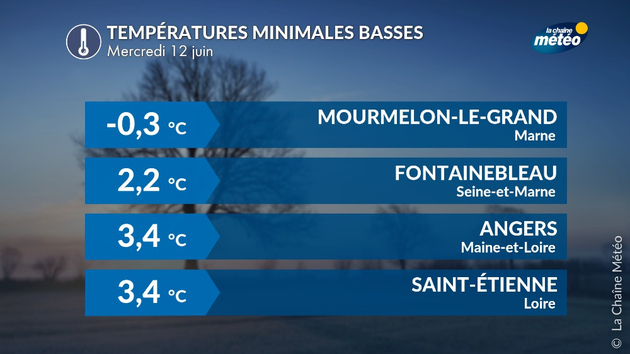 Grande fraîcheur matinale le 12 juin Actualités France
