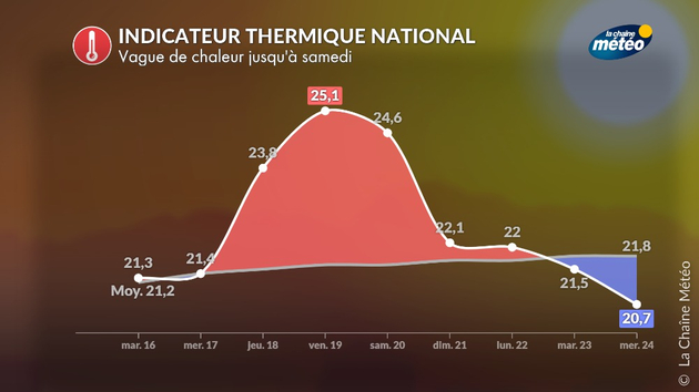 Actualités France