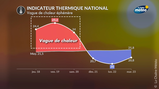 Actualités France