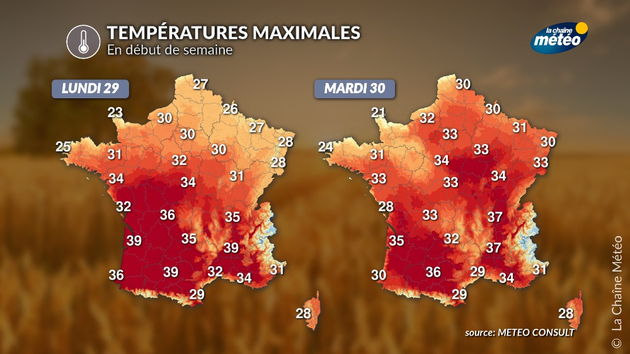 Indicateur thermique national Actualités France