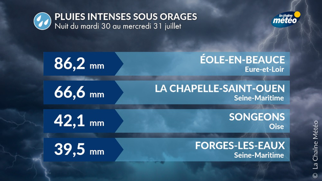 Actualités France