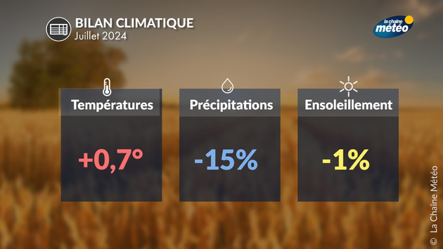 Bilan climatique de juillet 2024 Actualités France
