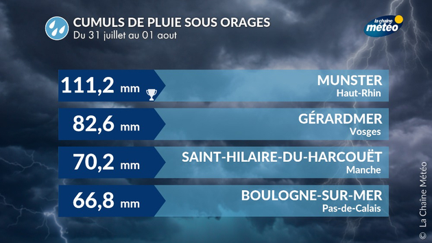 Orages diluviens le 31 juillets Actualités France