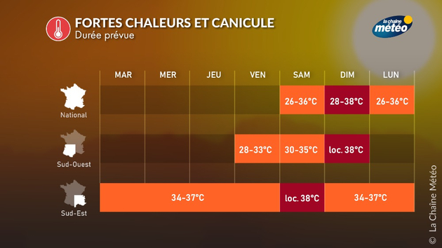 Frise chaleur Actualités France