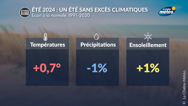 Bilan de l Actualités France