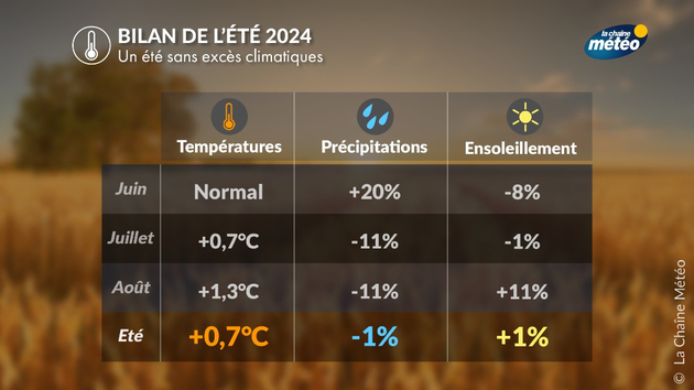 Bilan de l Actualités France