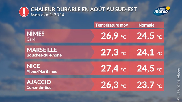 Actualités France