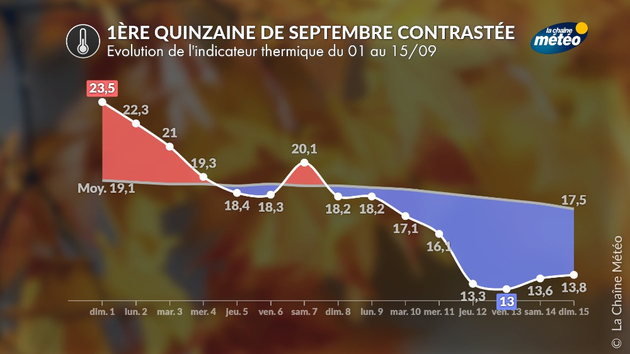 Actualités France