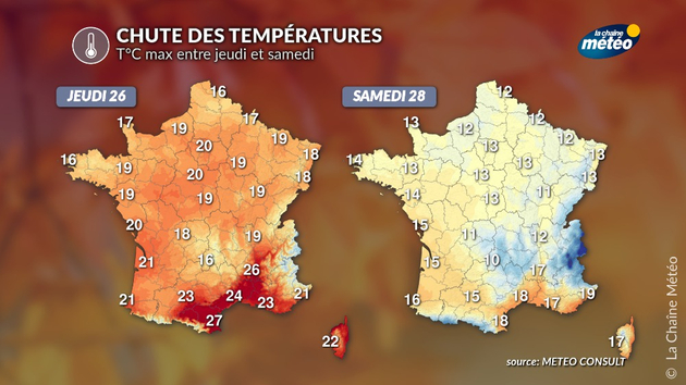 Chute des températures Actualités France