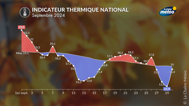 Actualités France